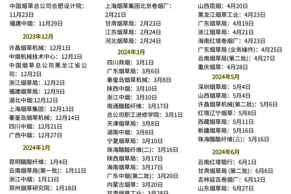 国家烟草局招聘要求什么专业.