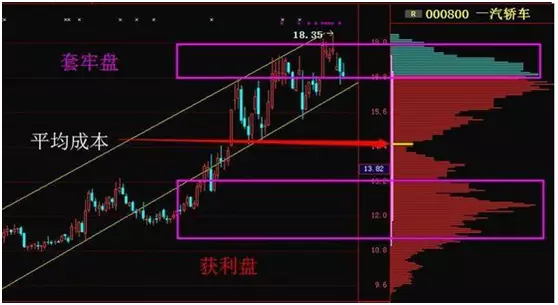筹码分布图怎么看 筹码峰操作技巧一览(1)