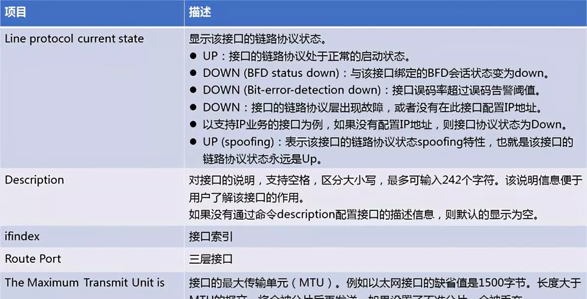 华为交换机如何打开端口(12)