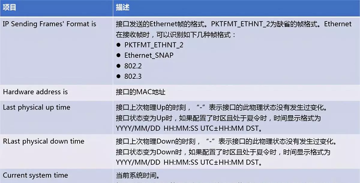 华为交换机如何打开端口(13)