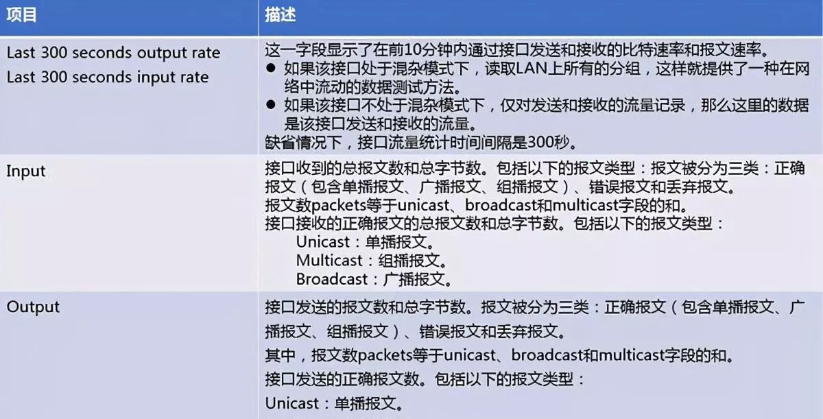 华为交换机如何打开端口(14)