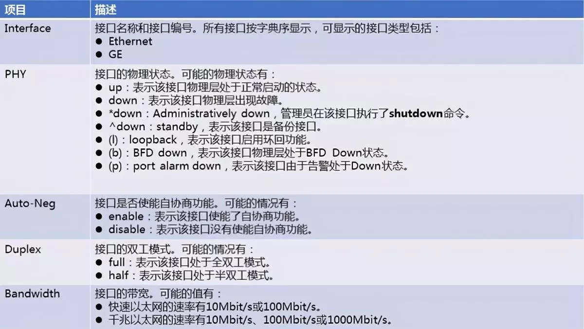 华为交换机如何打开端口(4)