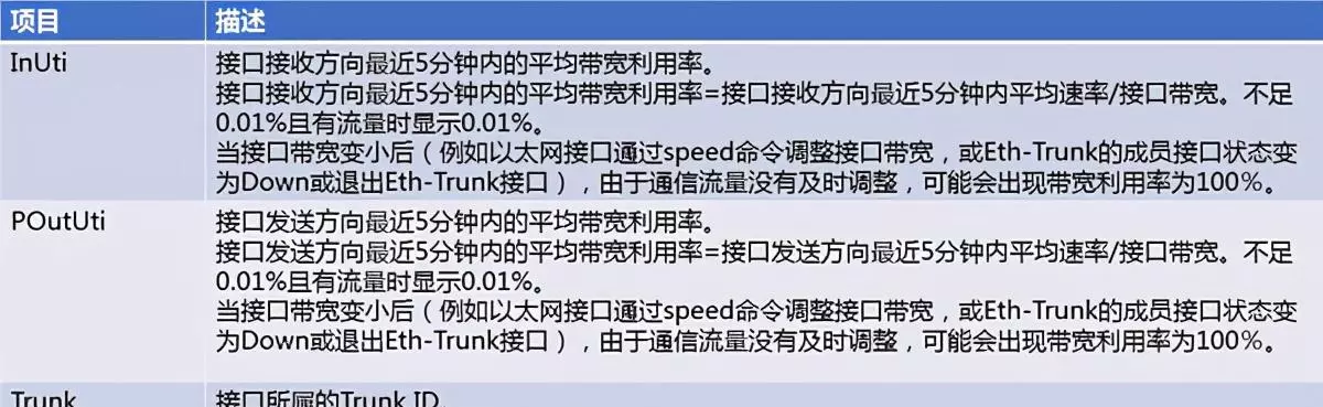 华为交换机如何打开端口(5)