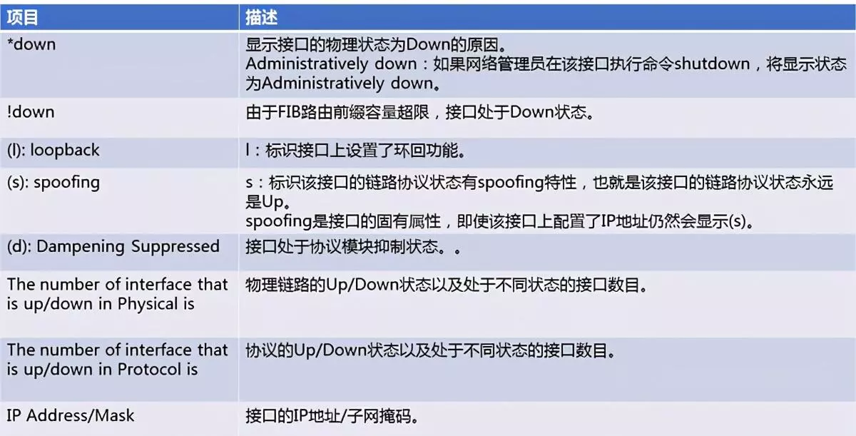 华为交换机如何打开端口(7)