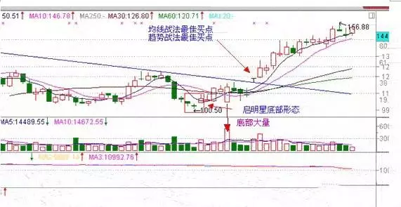 启明星与黄昏星的区别(4)