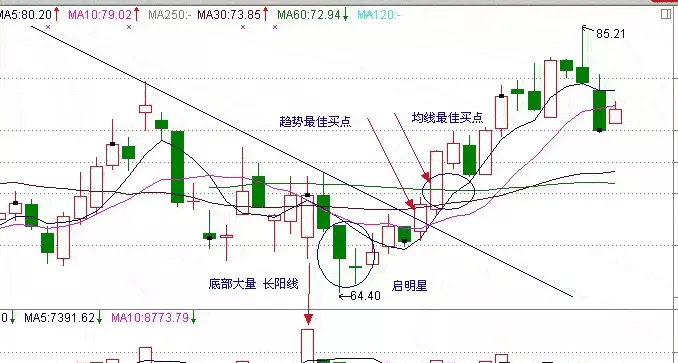启明星与黄昏星的区别(5)