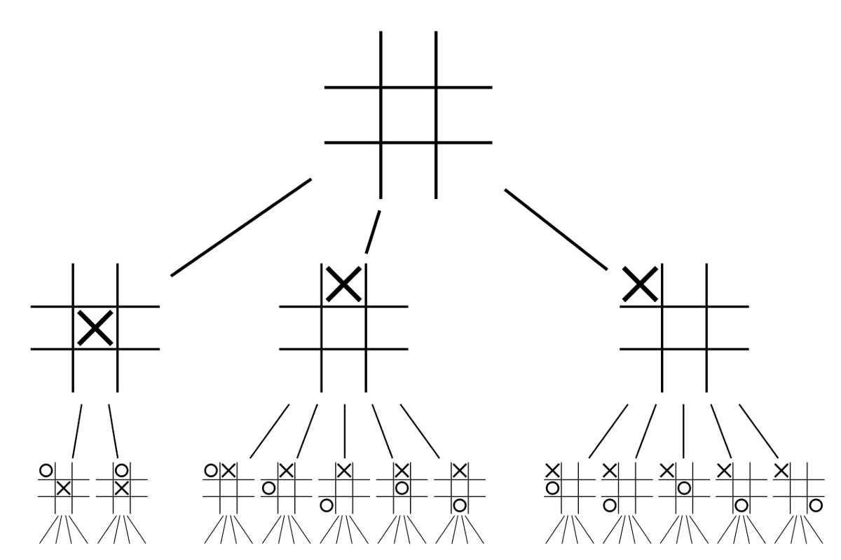 mcts算法(1)
