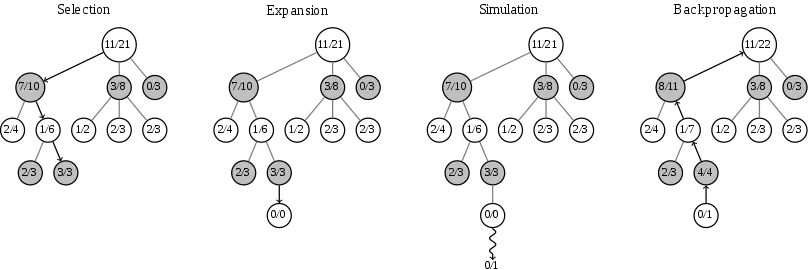 mcts算法(3)