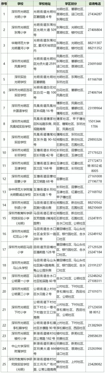 南山教育局上班时间(3)