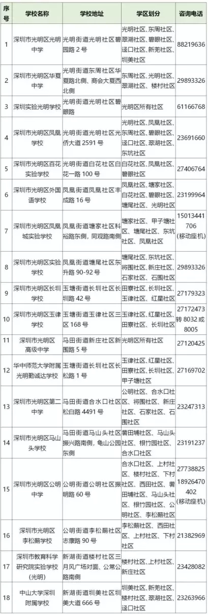 南山教育局上班时间(4)