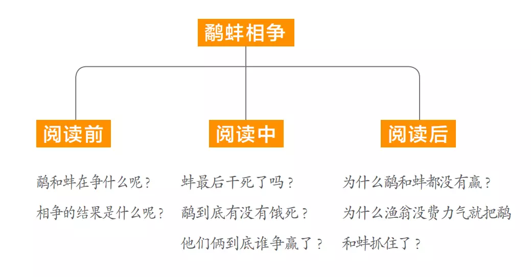 中国古代寓言主编是作者吗(3)