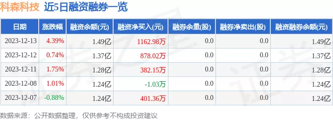 科森科技股票股今天能买吗(2)