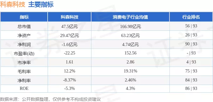 科森科技股票股今天能买吗(3)