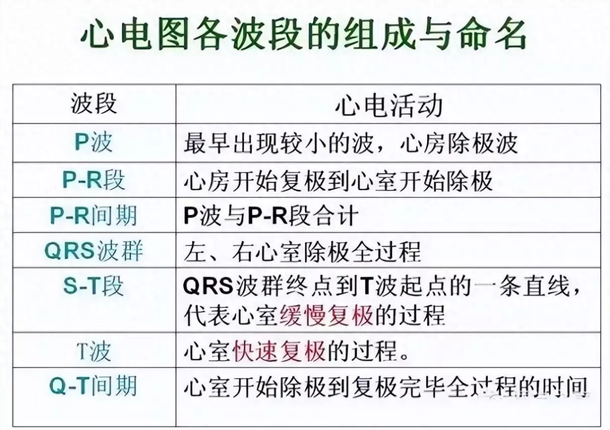 肢体导联QRS波低电压是什么意思(1)