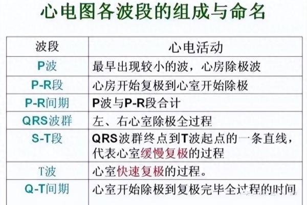 肢体导联QRS波低电压是什么意思.
