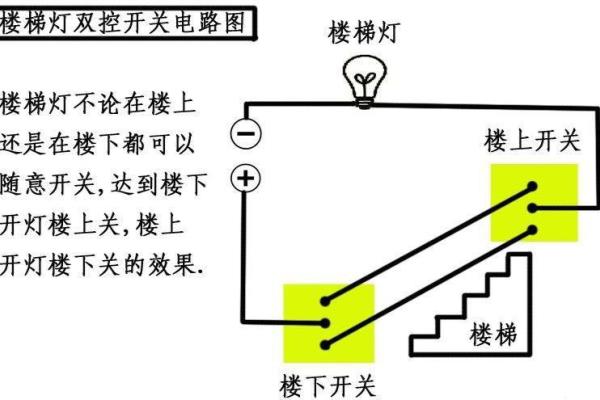 开关插座安装图解单开关怎么接线.