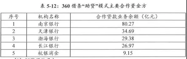 360的盈利模式是什么 放贷(2)