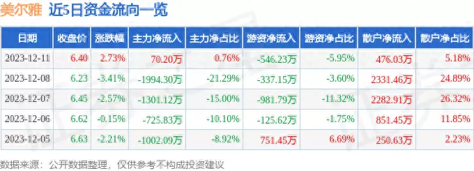 600107的最新价格(1)