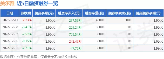 600107的最新价格(2)