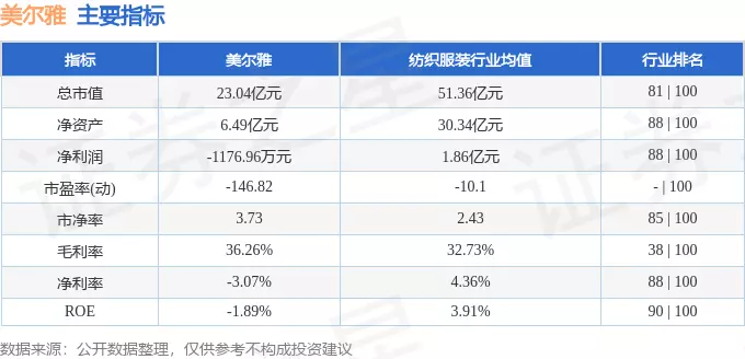 600107的最新价格(3)