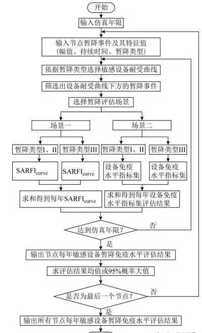 拉丁超立方抽样是可靠度分析吗(1)