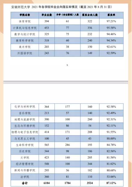安徽师范大学就业前景好不好(2)