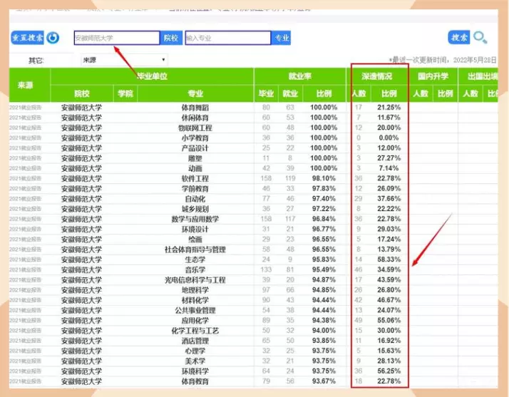 安徽师范大学就业前景好不好(3)