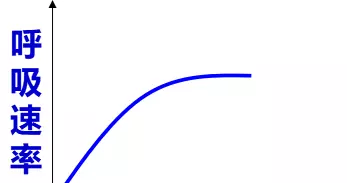 无氧呼吸的主要场所是什么(14)