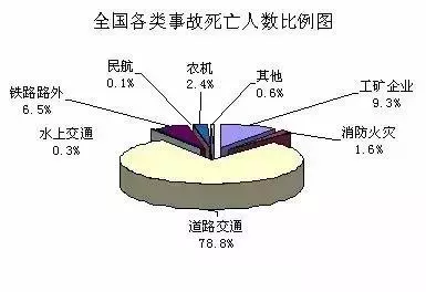 于凤仙在哪里出的车祸(4)