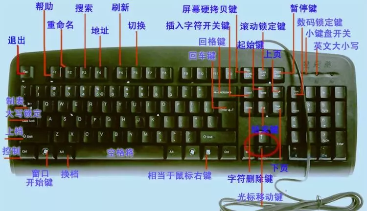那五笔怎么打的五笔字(1)