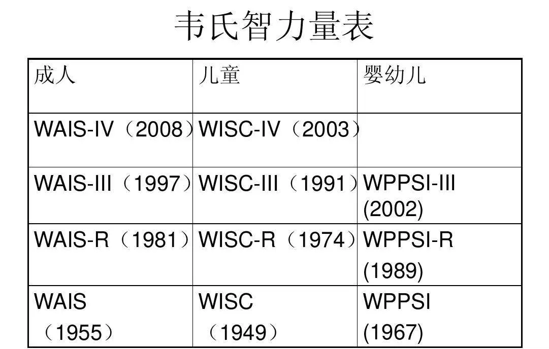 智障儿童能恢复到正常人智力吗(3)