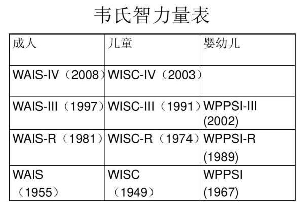 智障儿童能恢复到正常人智力吗.