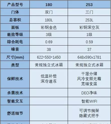 bcd180tmps海尔冰箱怎么样(10)