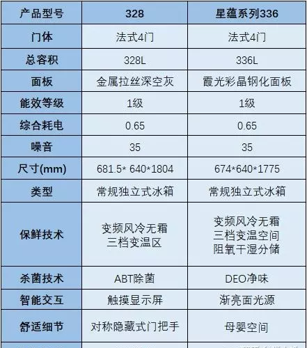 bcd180tmps海尔冰箱怎么样(15)