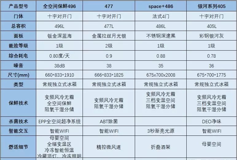 bcd180tmps海尔冰箱怎么样(20)