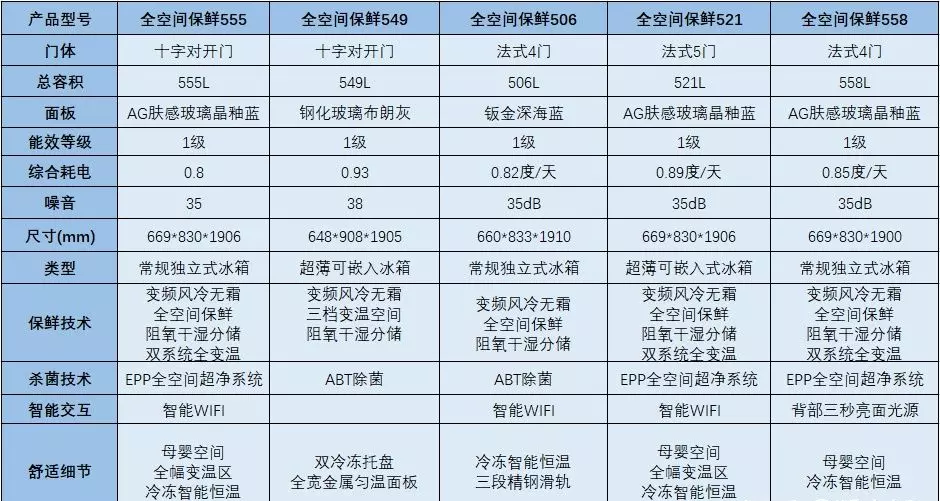 bcd180tmps海尔冰箱怎么样(29)