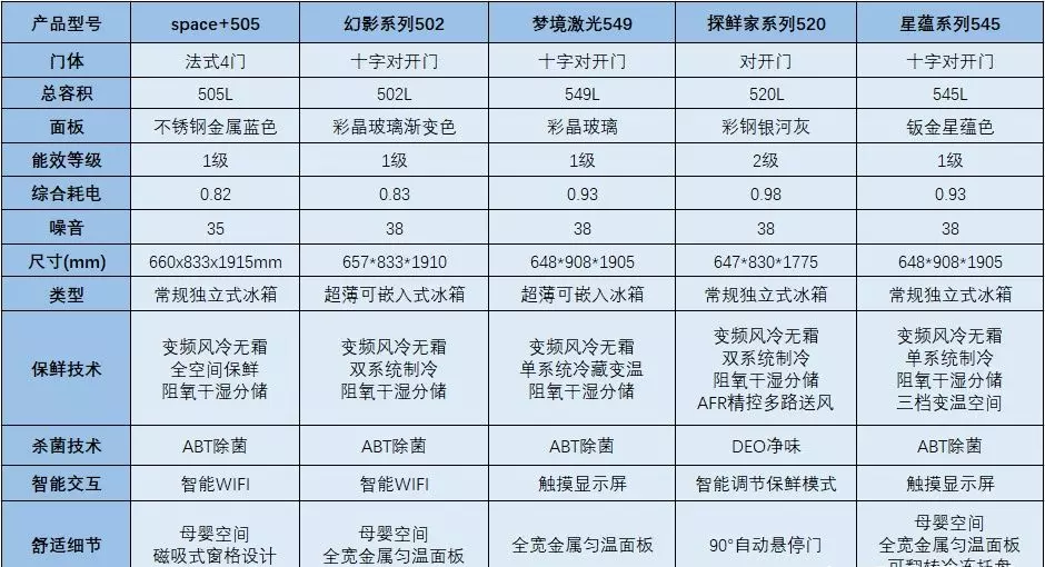bcd180tmps海尔冰箱怎么样(30)
