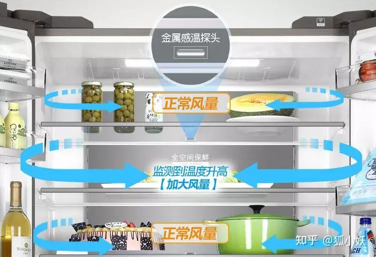 bcd180tmps海尔冰箱怎么样(6)