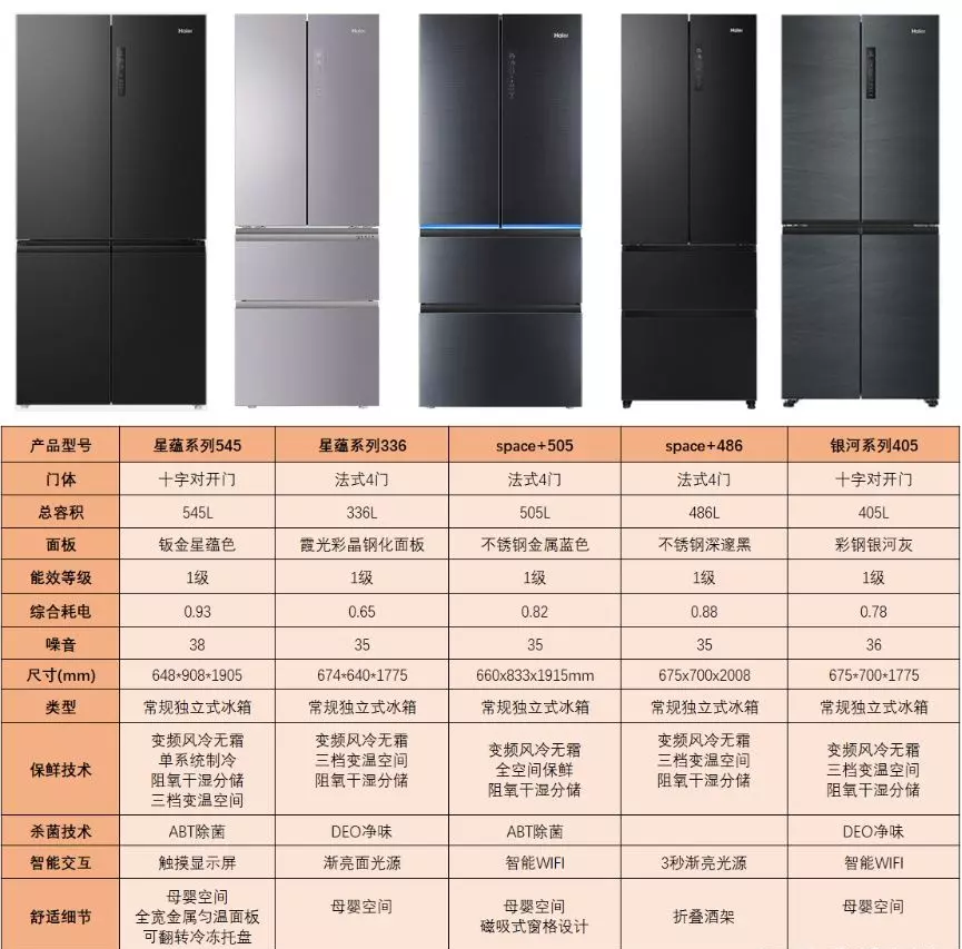 bcd180tmps海尔冰箱怎么样(8)