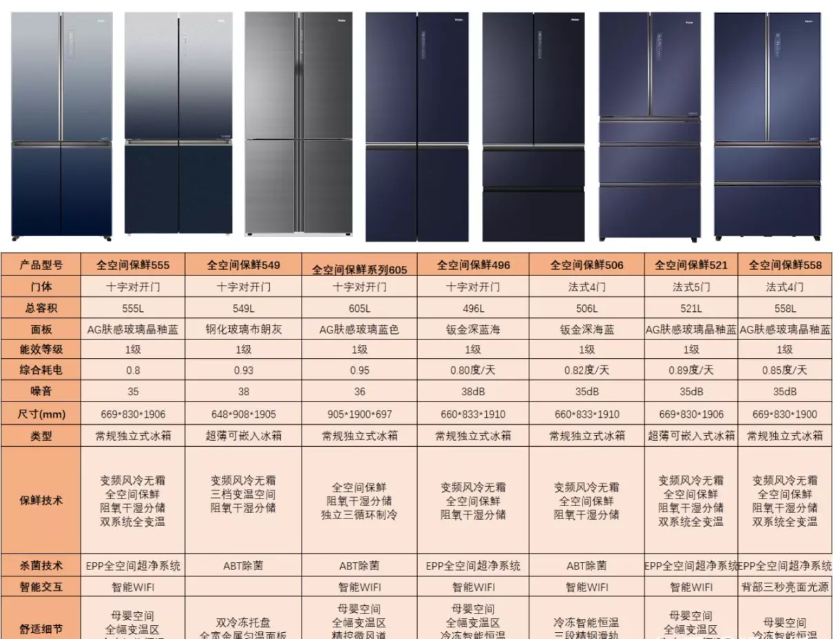 bcd180tmps海尔冰箱怎么样(9)