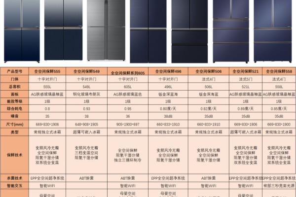 bcd180tmps海尔冰箱怎么样.