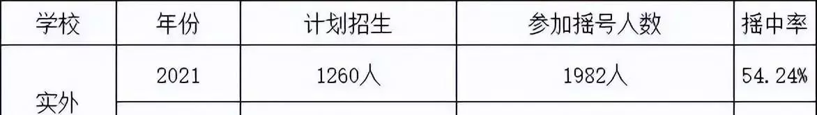 成都实验外国语学校怎么样(4)