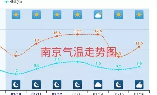 南京气温多少度(4)