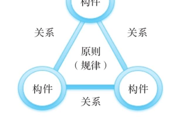 元模型在软件系统领域的作用.
