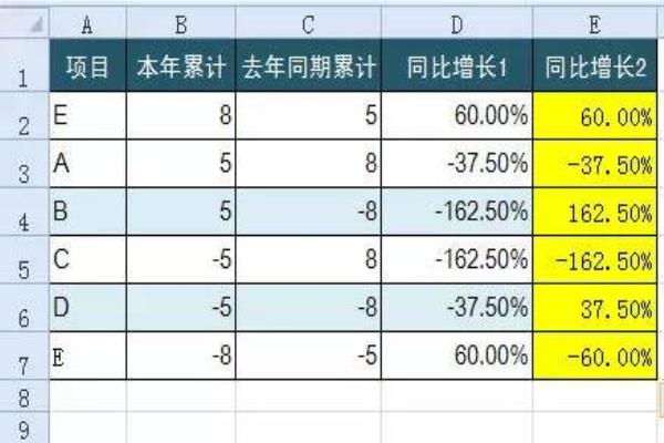 完成率怎么计算公式Excel.