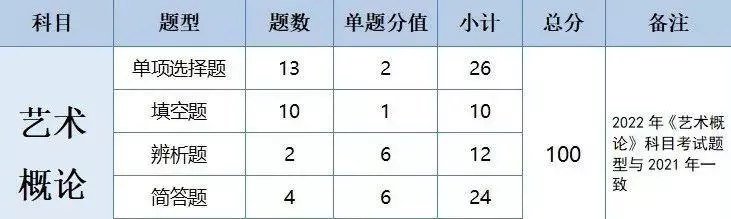 广东会计专业专插本要考哪些科目(10)