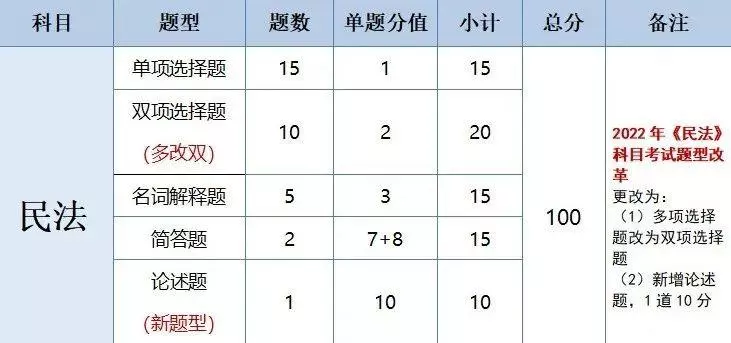 广东会计专业专插本要考哪些科目(11)