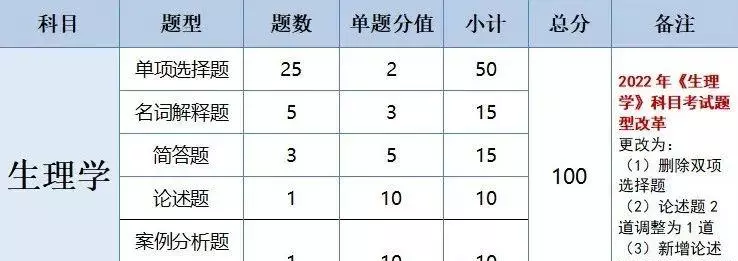 广东会计专业专插本要考哪些科目(12)