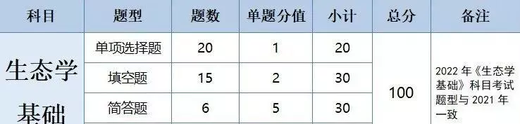 广东会计专业专插本要考哪些科目(13)
