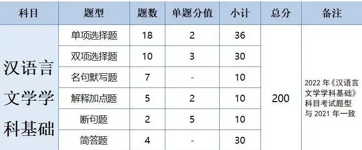 广东会计专业专插本要考哪些科目(14)